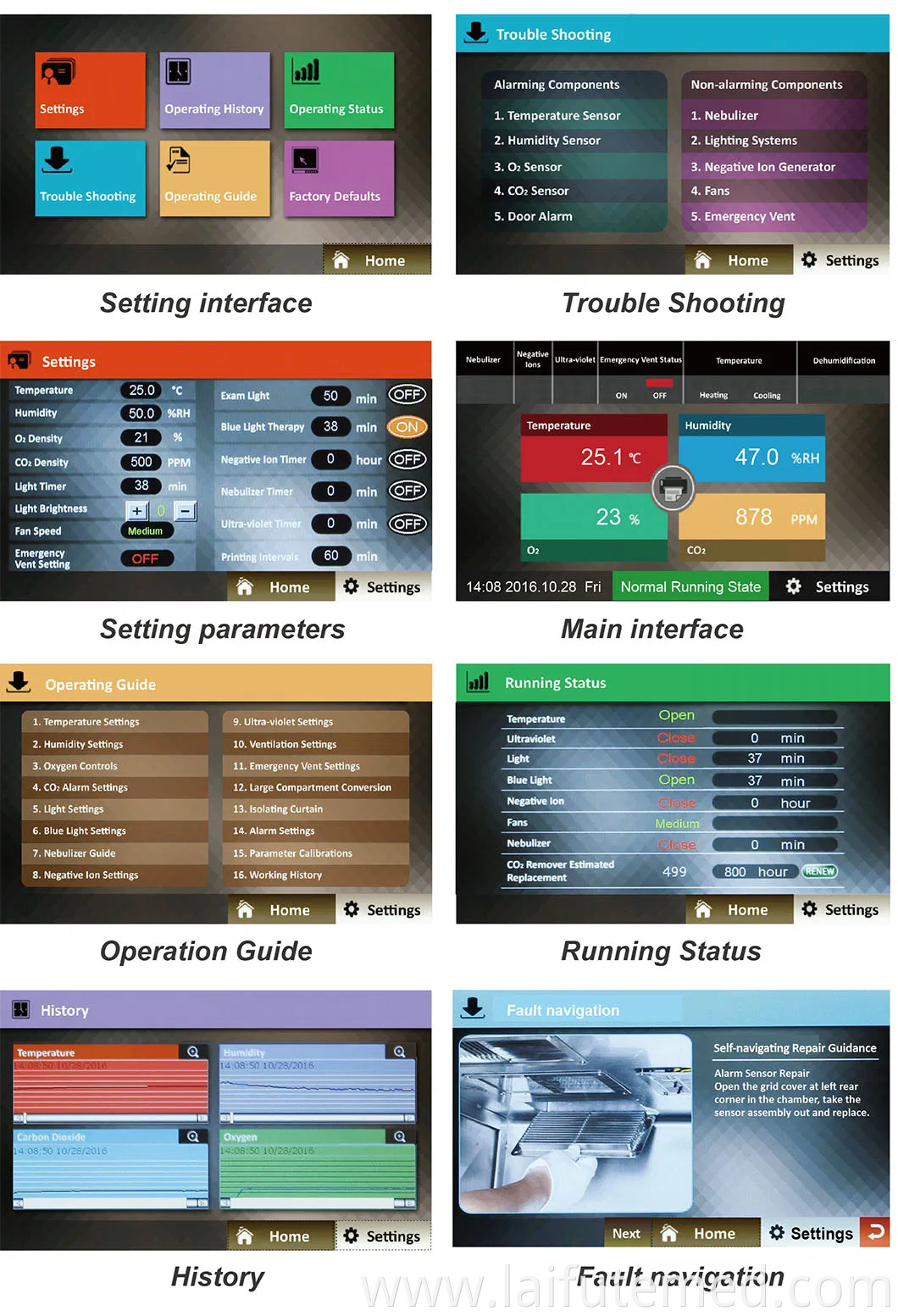 Veterinary Full Stainless Steel Customized Animal Pet Dog ICU Vet Oxygen Cage